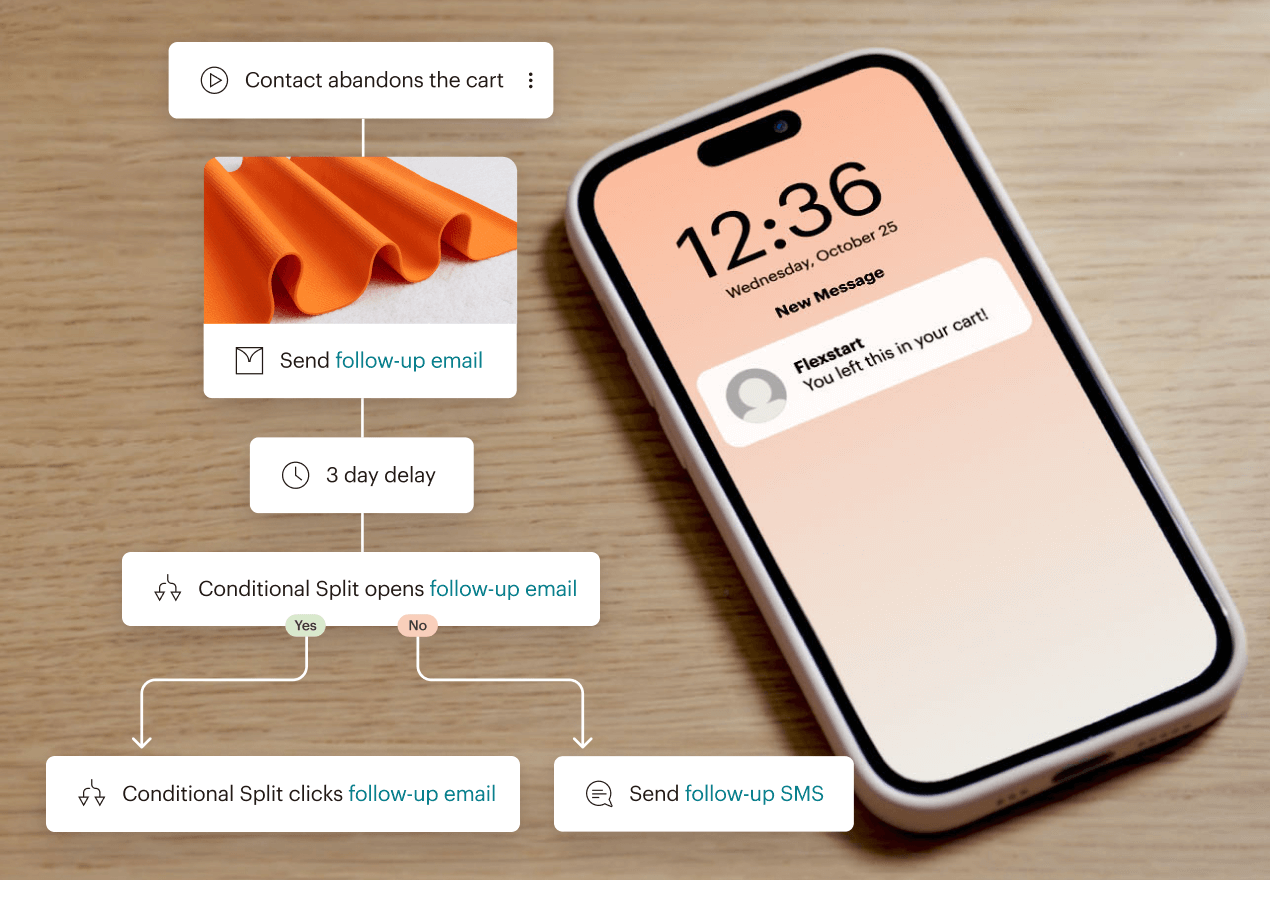 Smartphone next to flowchart diagram displaying Mailchimp's automated email and SMS follow-up marketing automation flow steps