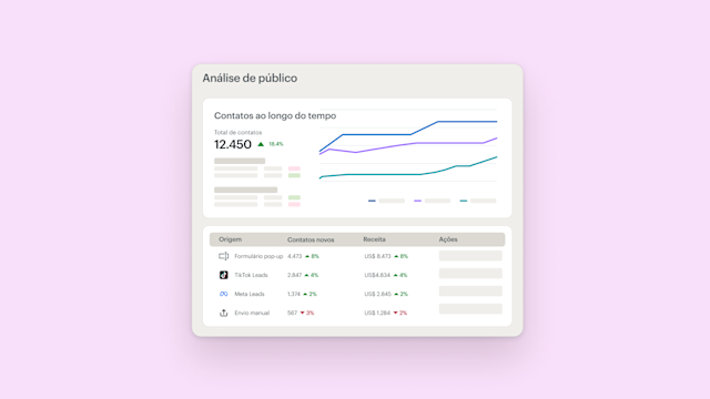 Painel de controle analítico exibindo métricas de crescimento de público, com gráficos de linha e tabelas de dados que acompanham contatos, origens e níveis de envolvimento ao longo do tempo