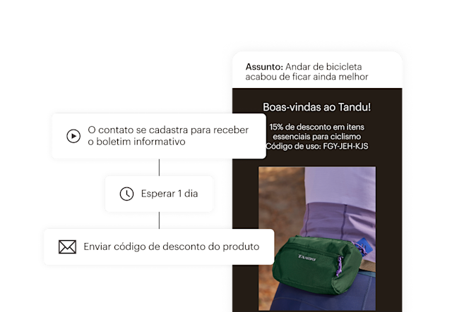 Uma automação da Jornada do Cliente que envia um código de desconto um dia após um visitante cadastrar-se para receber seu boletim informativo.