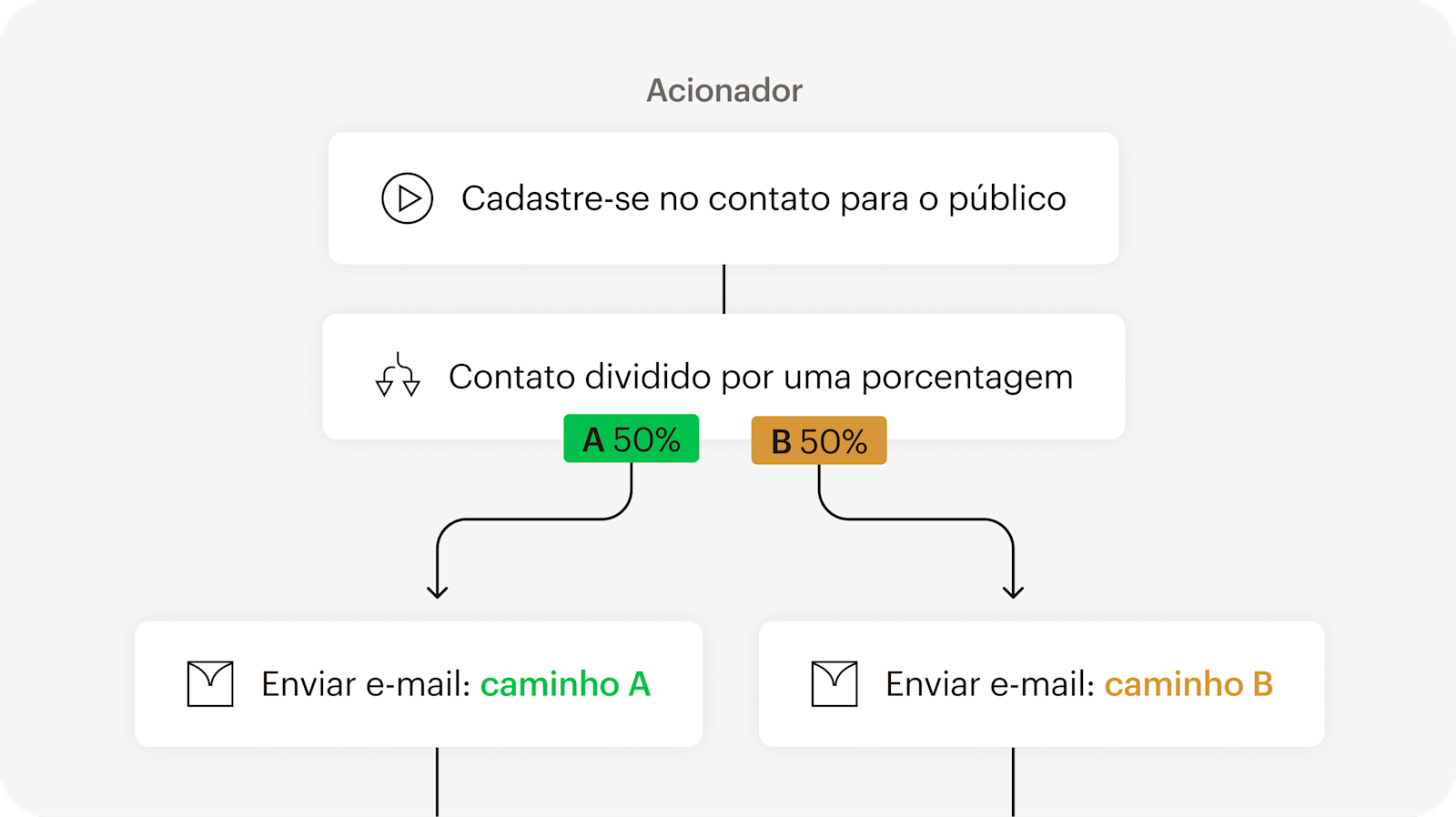 Uma maquete de um modelo de e-mail para uma marca esportiva chamada Flexstart